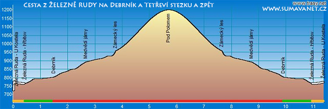 Výškový profil